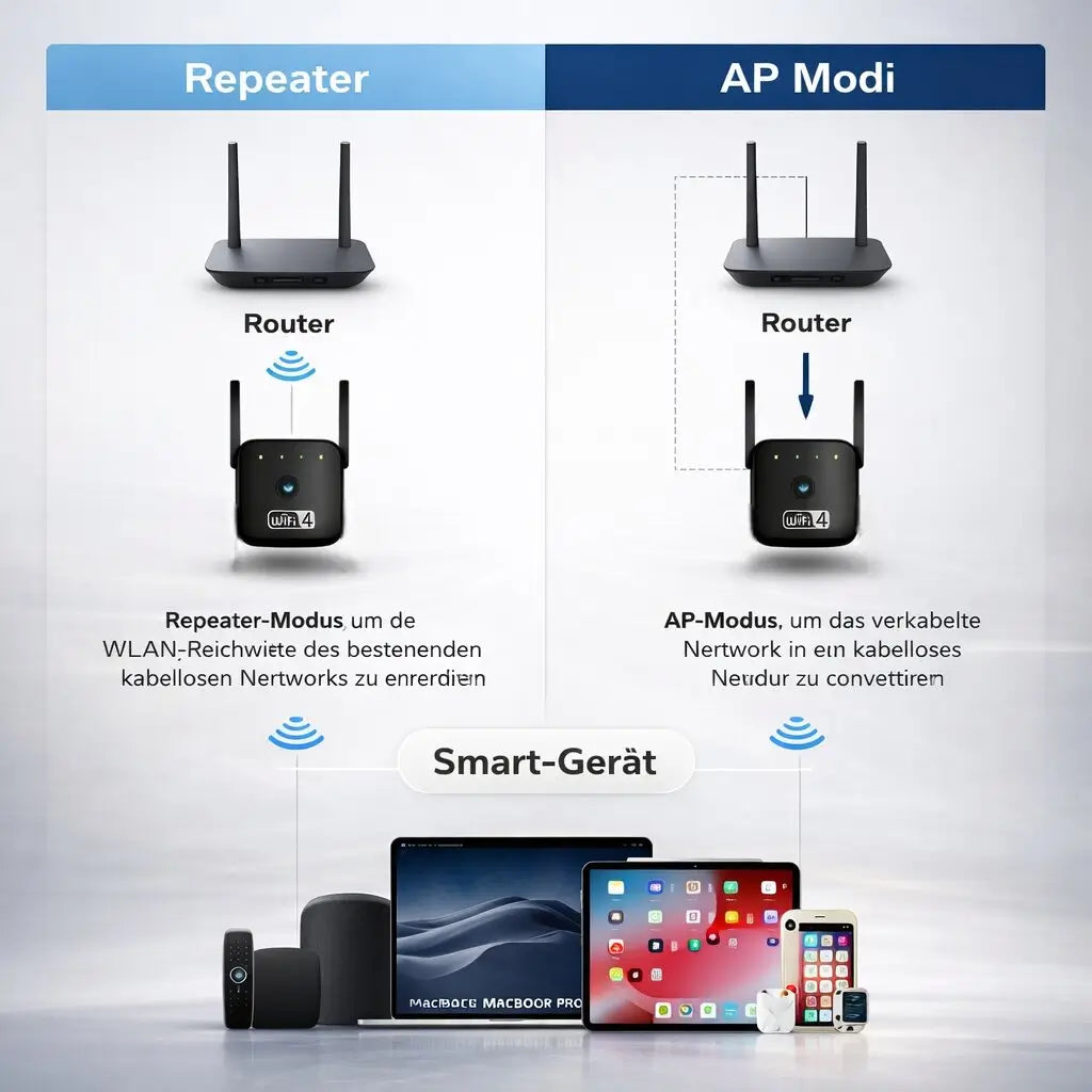 SignalBoost™ | WLAN-Verstärker mit 300 Mbps, WPS und Ethernet-Anschluss