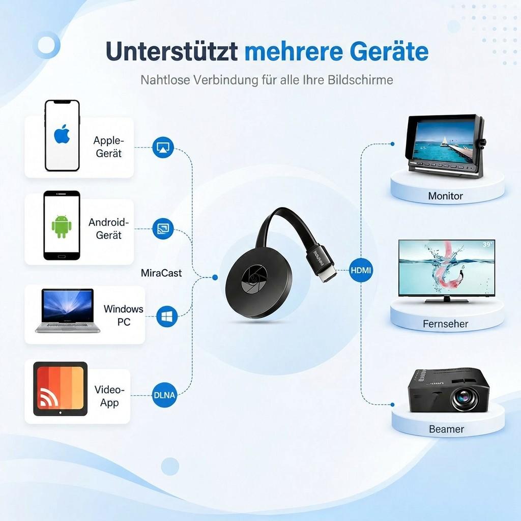 StreamVexa™ | WLAN-HDMI-Adapter für kabellose Bildschirmspiegelung in 1080p